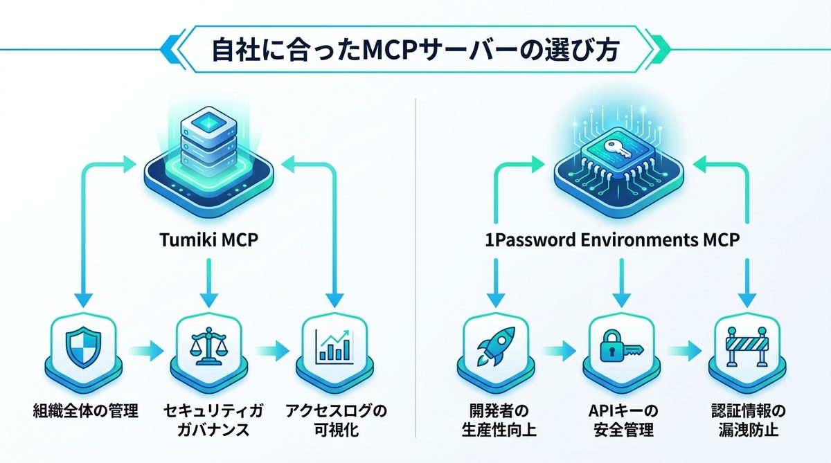 図解：自社に合ったMCPサーバーの選び方