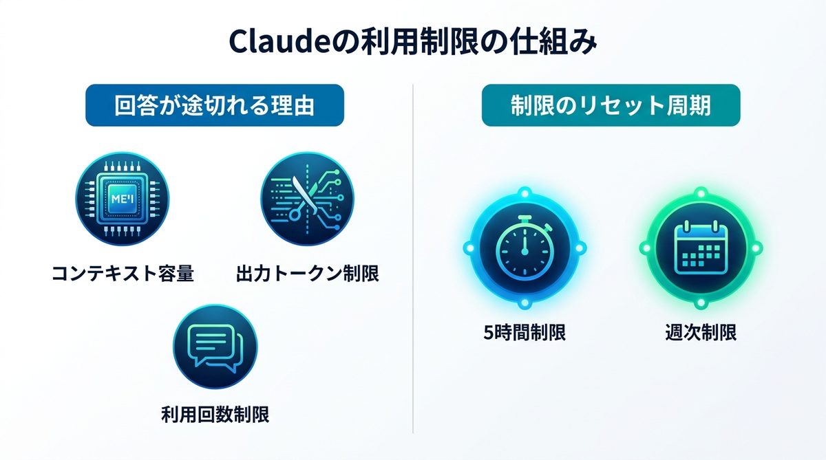 図解：制限の正体とは？「5時間制限」と「週次制限」の二重管理