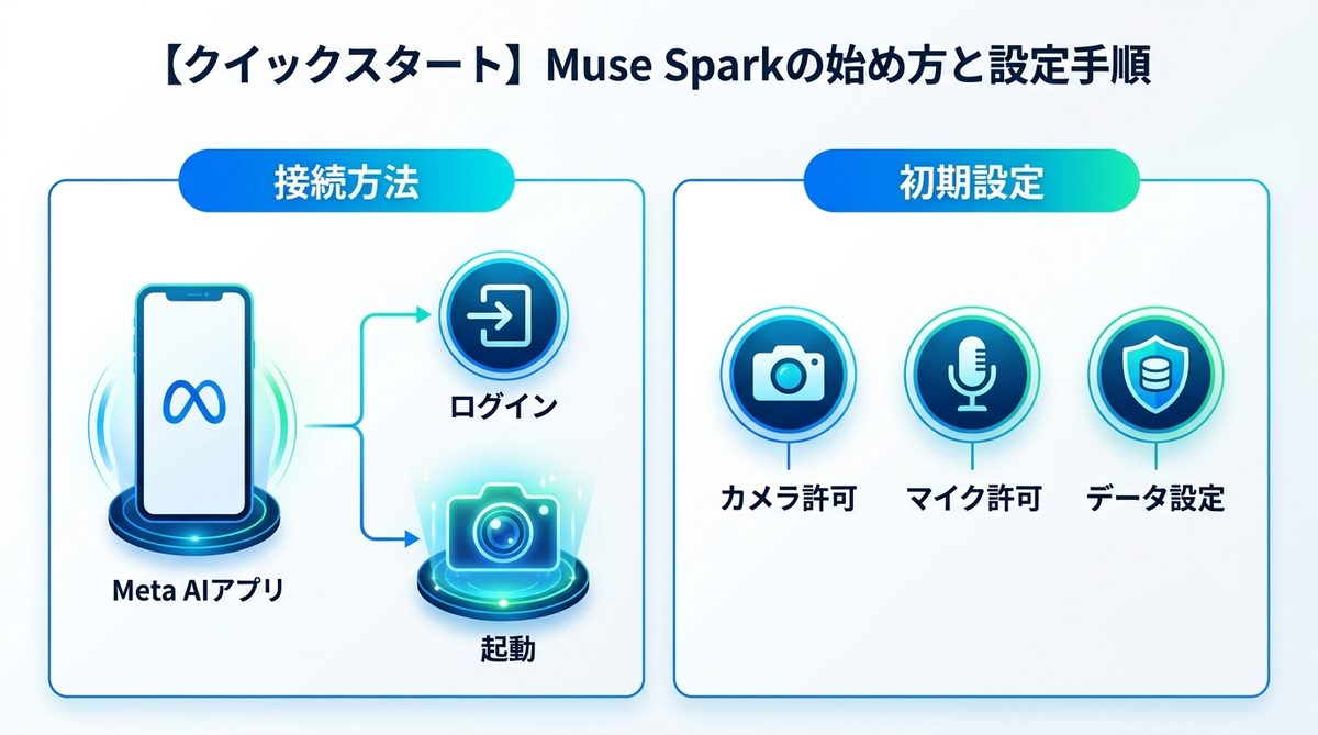 図解：【クイックスタート】Muse Sparkの始め方と設定手順