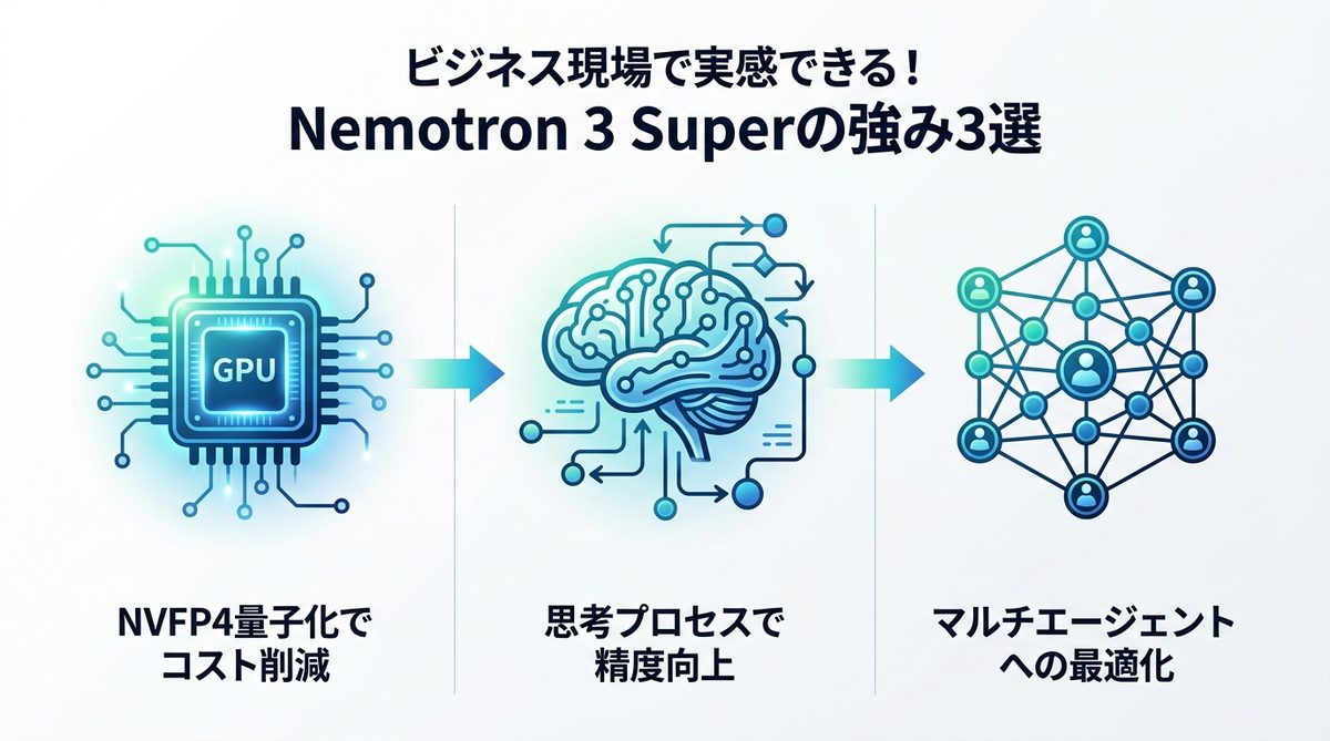 図解：ビジネス現場で実感できる！Nemotron 3 Superの強み3選