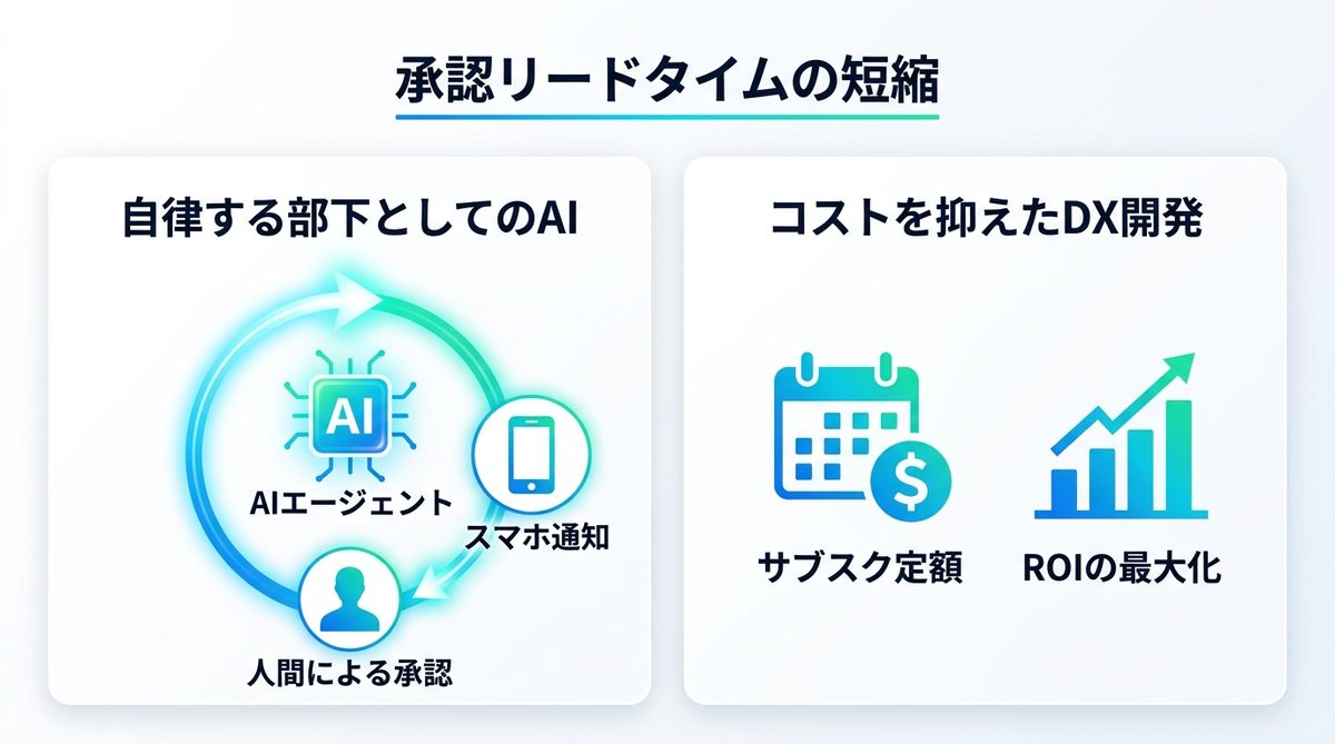 図解：なぜ今導入すべきか？ビジネスKPIとしての「承認リードタイム」短縮