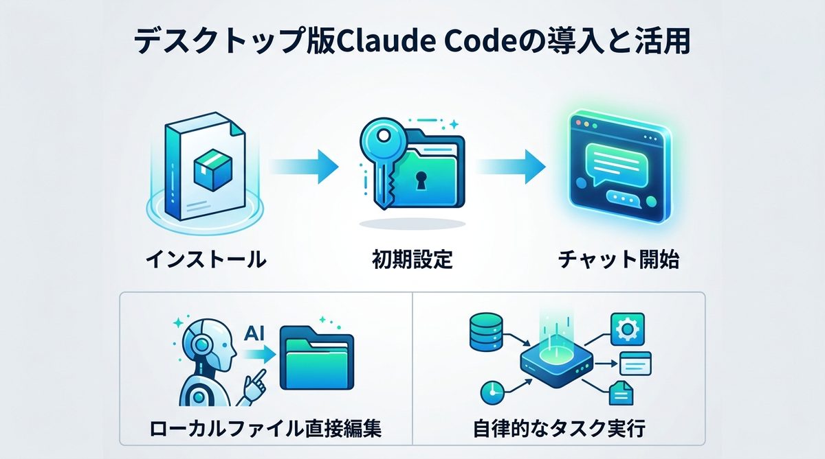 図解:【導入編】デスクトップアプリ版で始めるClaude Code環境構築