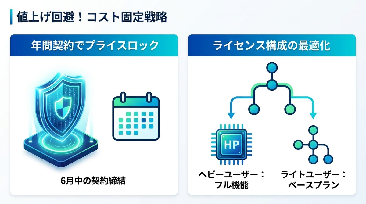 図解：値上げを回避せよ！経営者が今すぐ取るべき「コスト固定」戦略