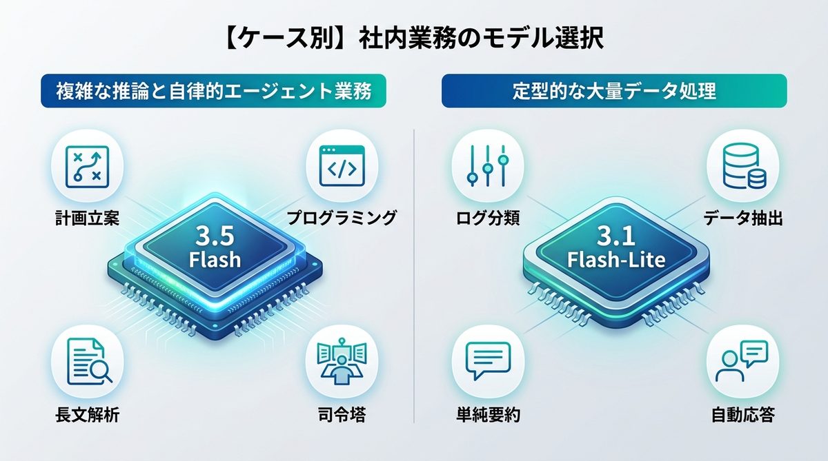 図解：【ケース別】あなたの社内業務はどちらのモデルに適しているか