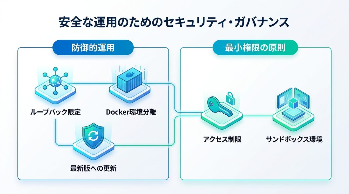 図解：【重要】安全な運用のためのセキュリティ・ガバナンス