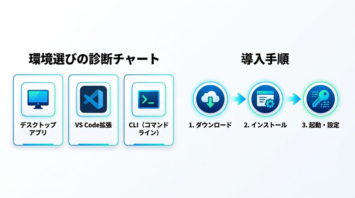 図解：どのツールを入れればいい？環境選びの診断チャート