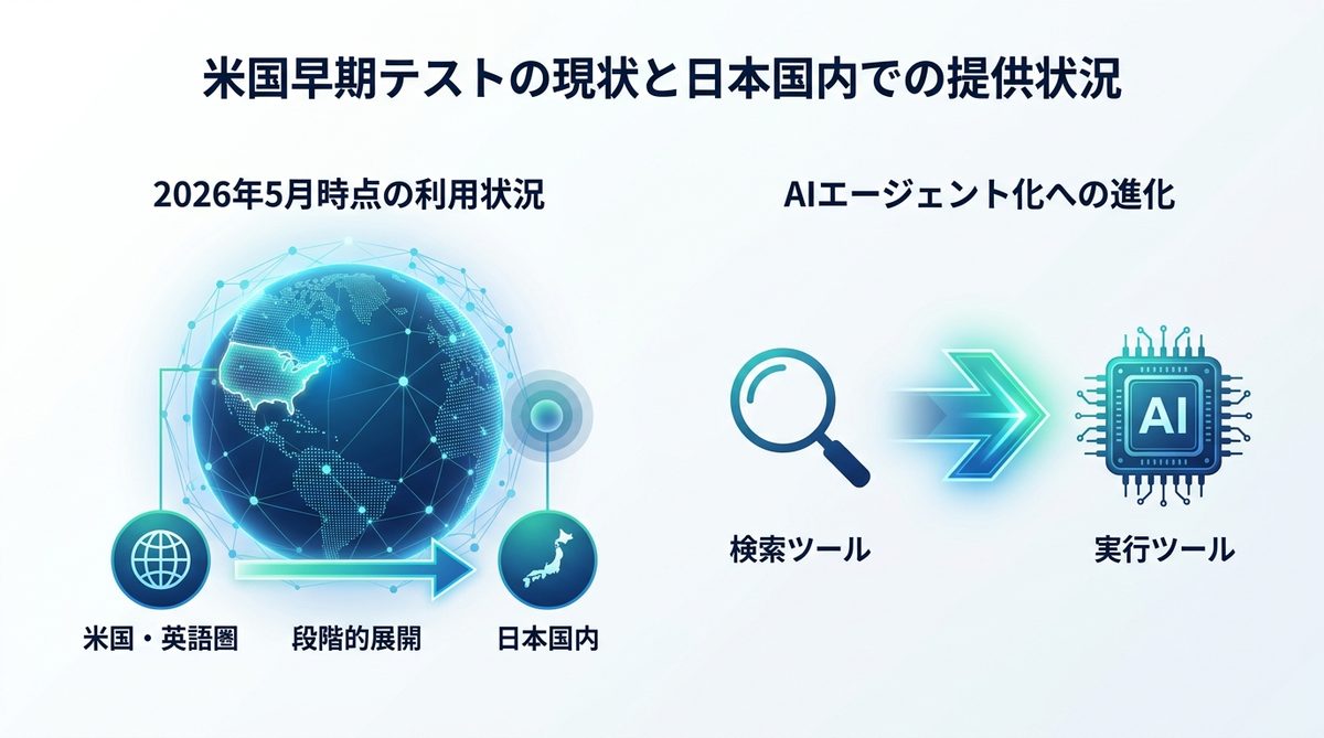 図解：【重要】米国早期テストの現状と日本国内での提供状況