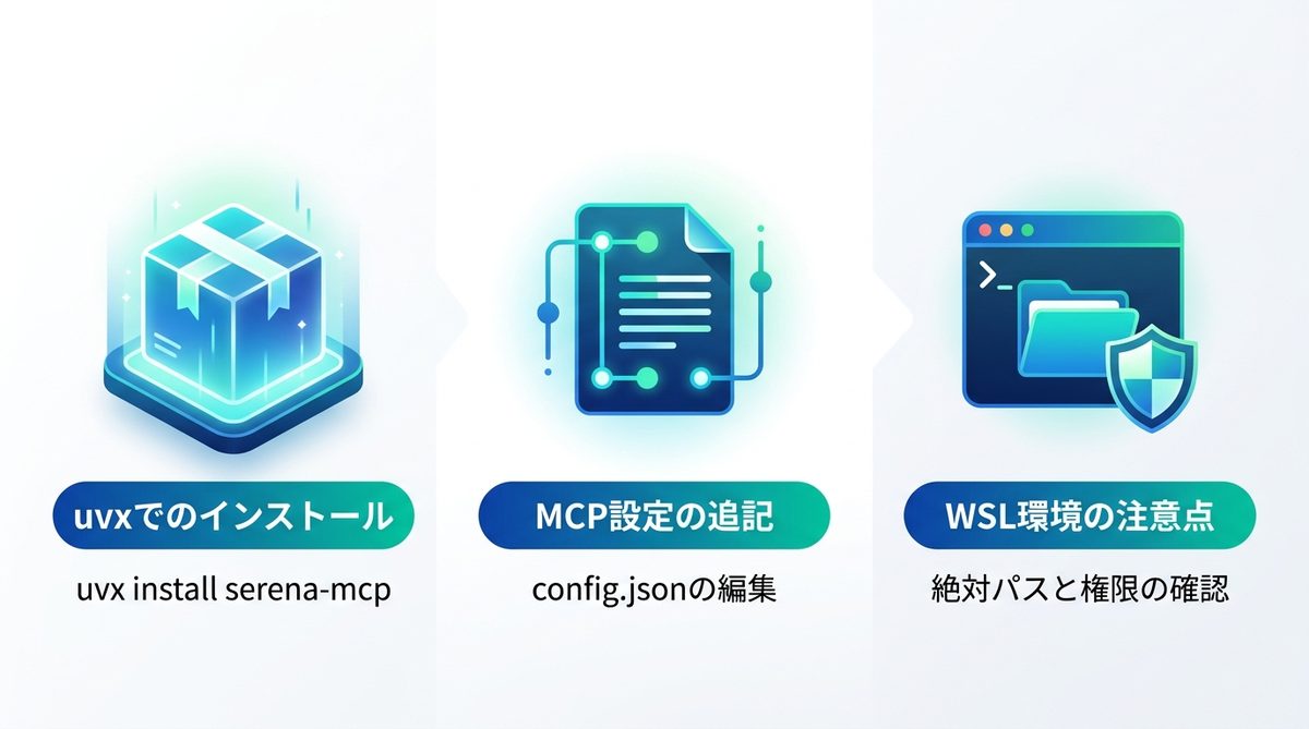 図解：【クイックスタート】uvxを活用したSerenaの導入と環境別セットアップ