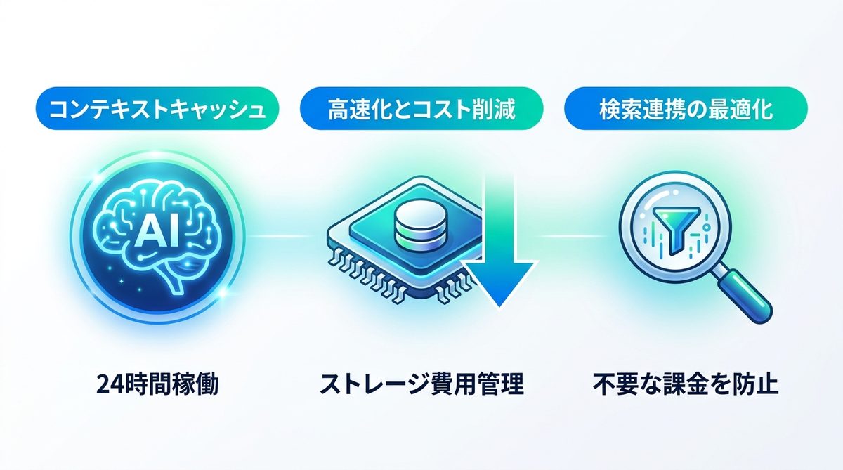 図解:24時間稼働エージェントを支える「コンテキストキャッシュ」と運用コスト