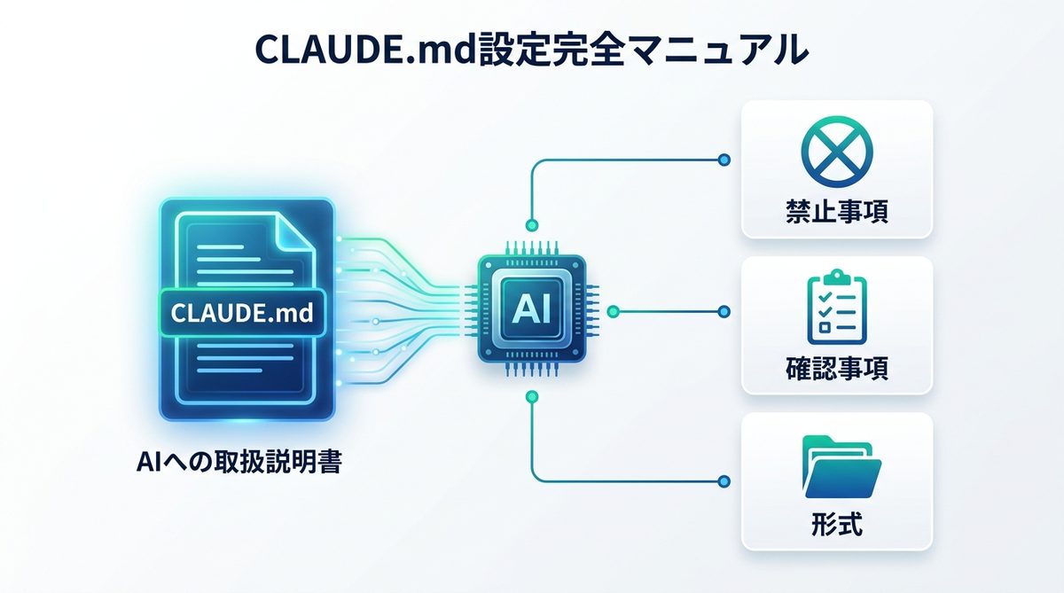 図解：AIの「思考の癖」を教える！魔法の指示書「CLAUDE.md」設定完全マニュアル