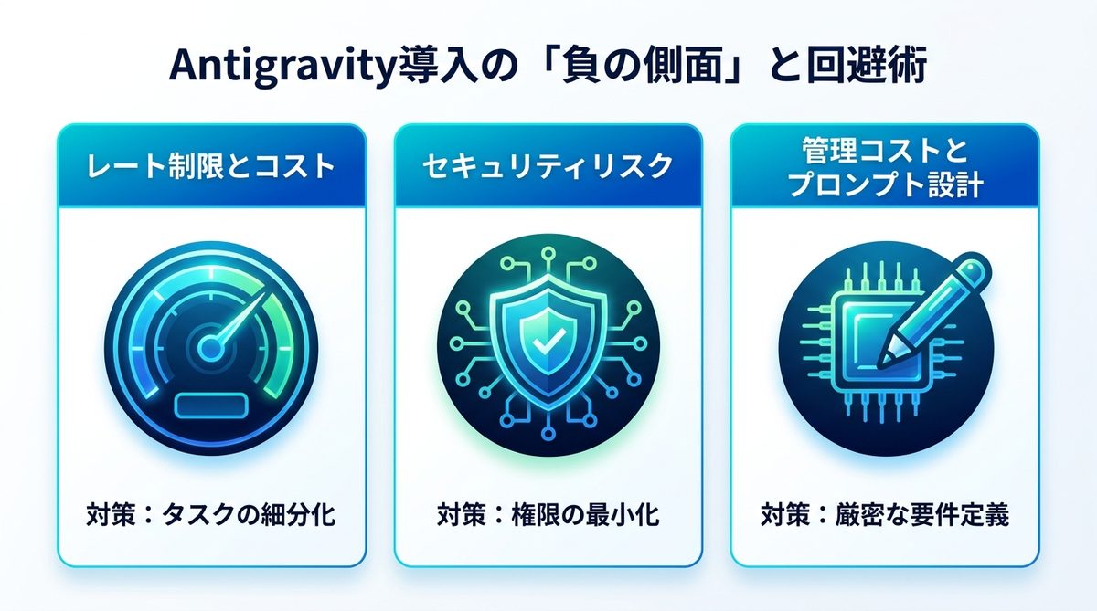 図解：Antigravity導入で直面する「負の側面」とトラブル回避術
