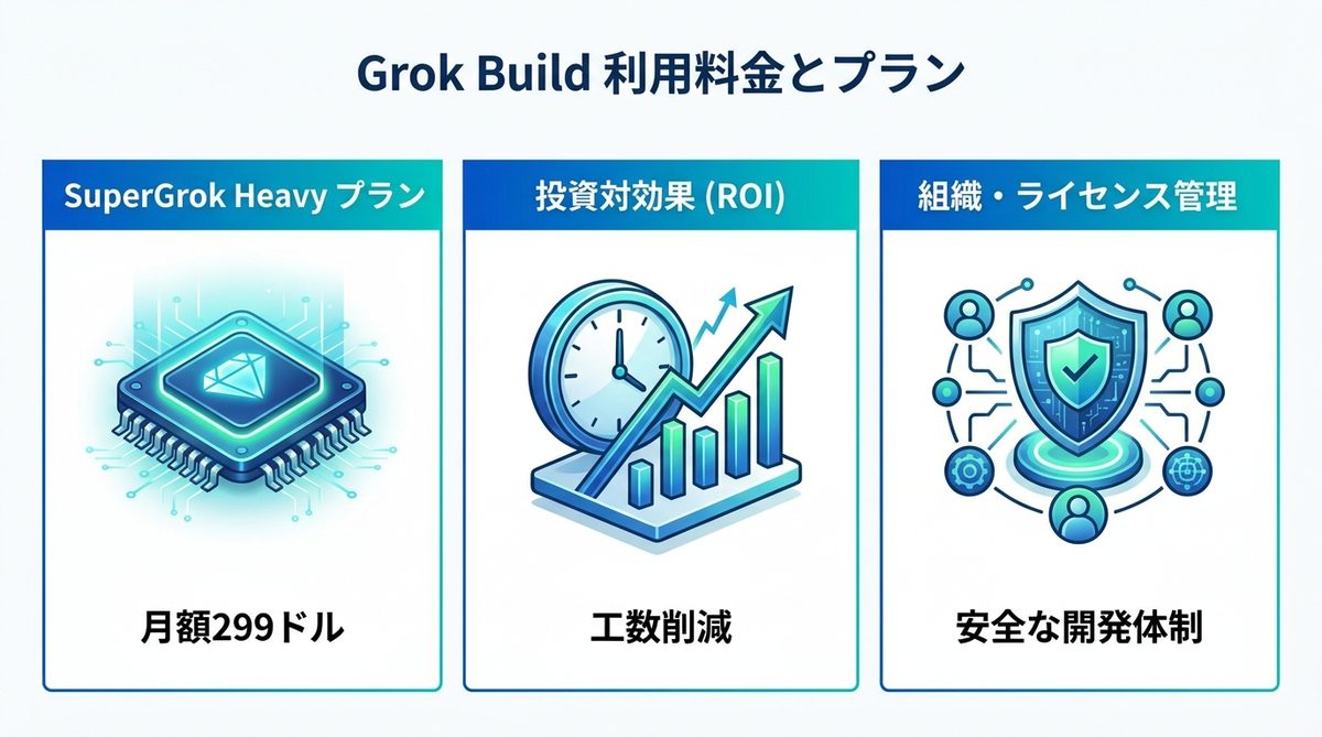 図解：Grok Buildの利用料金と加入に必要な「SuperGrok Heavy」プラン
