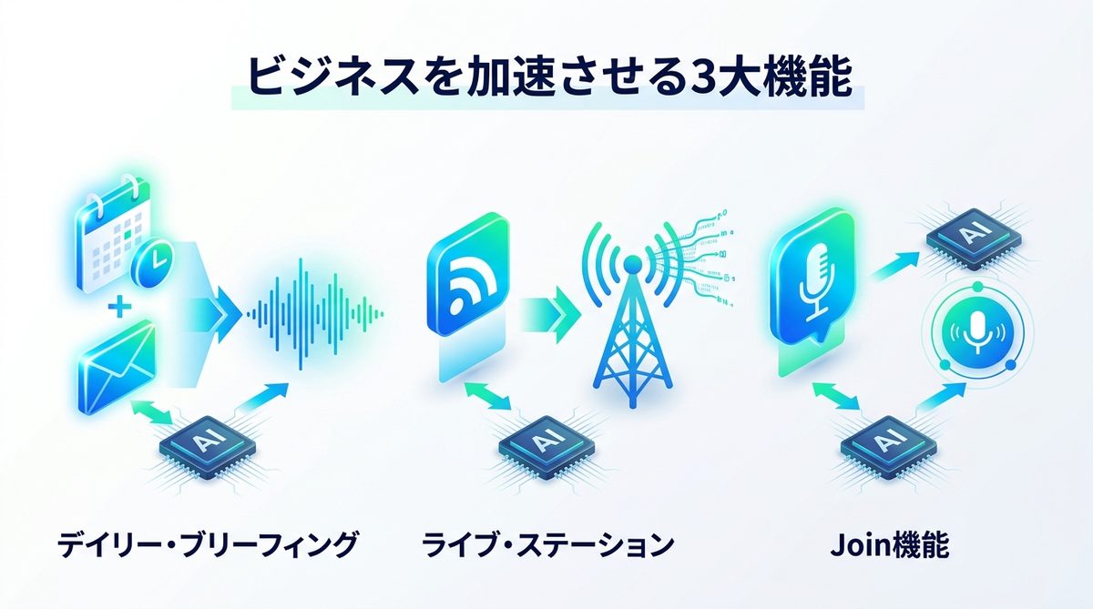 図解:H2:ビジネスを加速させる3大機能と使いこなしのコツ
