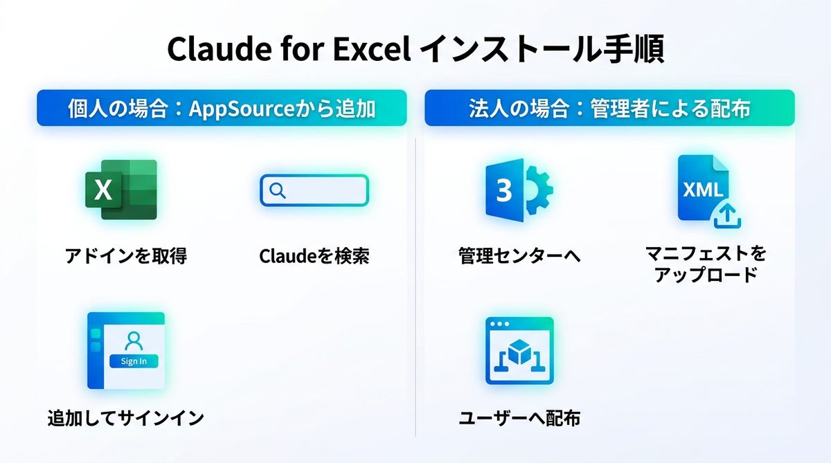 図解：【3分で完了】Claude for Excelの正しいインストール手順