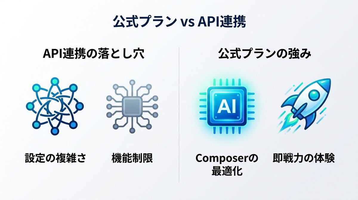図解：自腹APIキー連携 vs 公式サブスク｜なぜ「公式プラン」が正解なのか