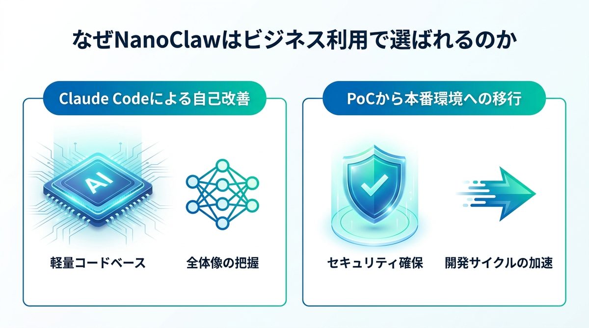 図解：なぜNanoClawはビジネス利用で選ばれるのか