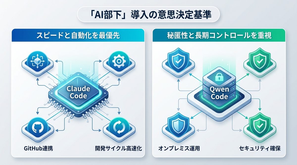 図解：なぜ「AI部下」としてチームに組み込むのか？導入の意思決定基準