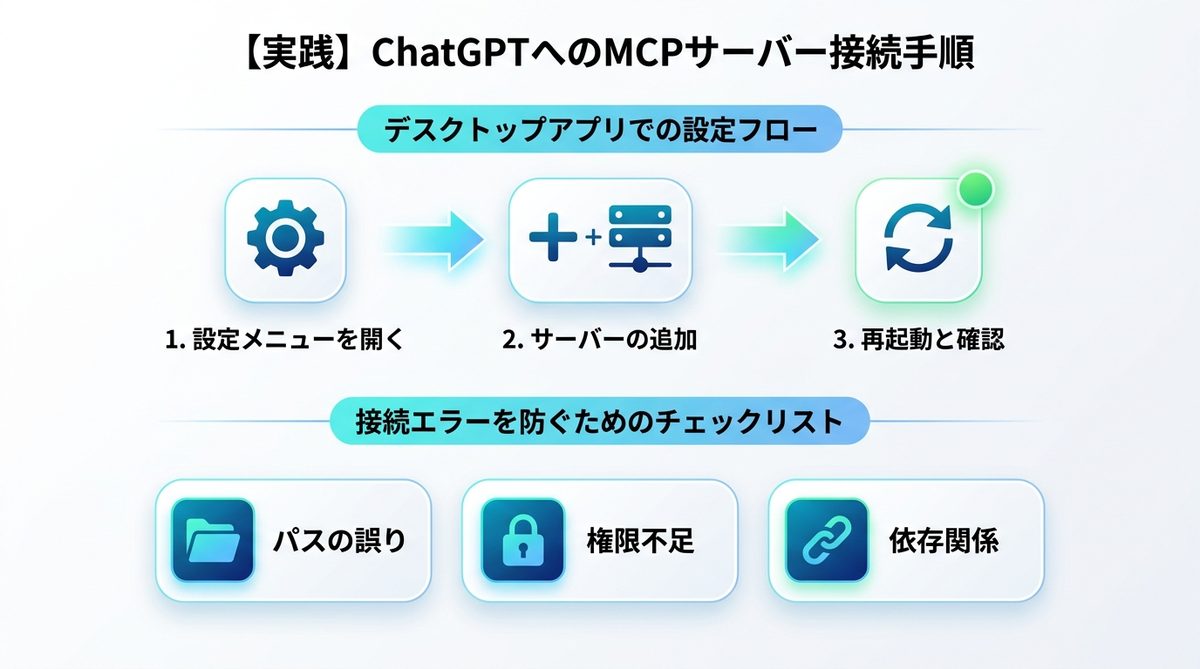 図解：【実践】ChatGPTへのMCPサーバー接続手順