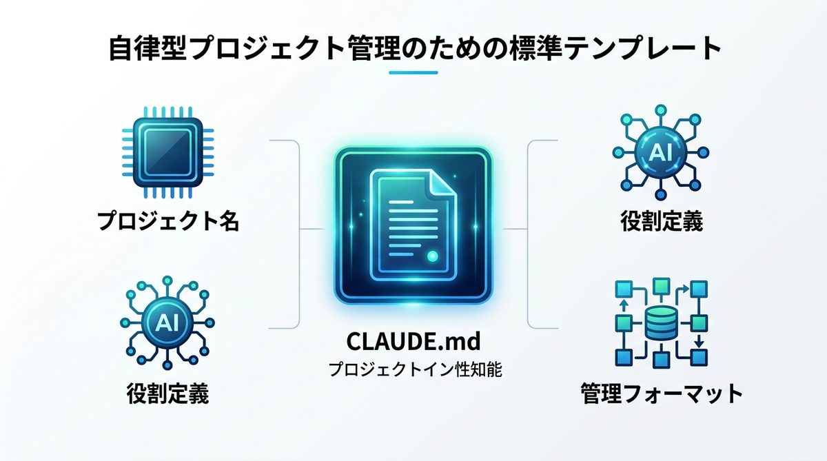 図解:【コピペOK】自律型プロジェクト管理のための標準テンプレート