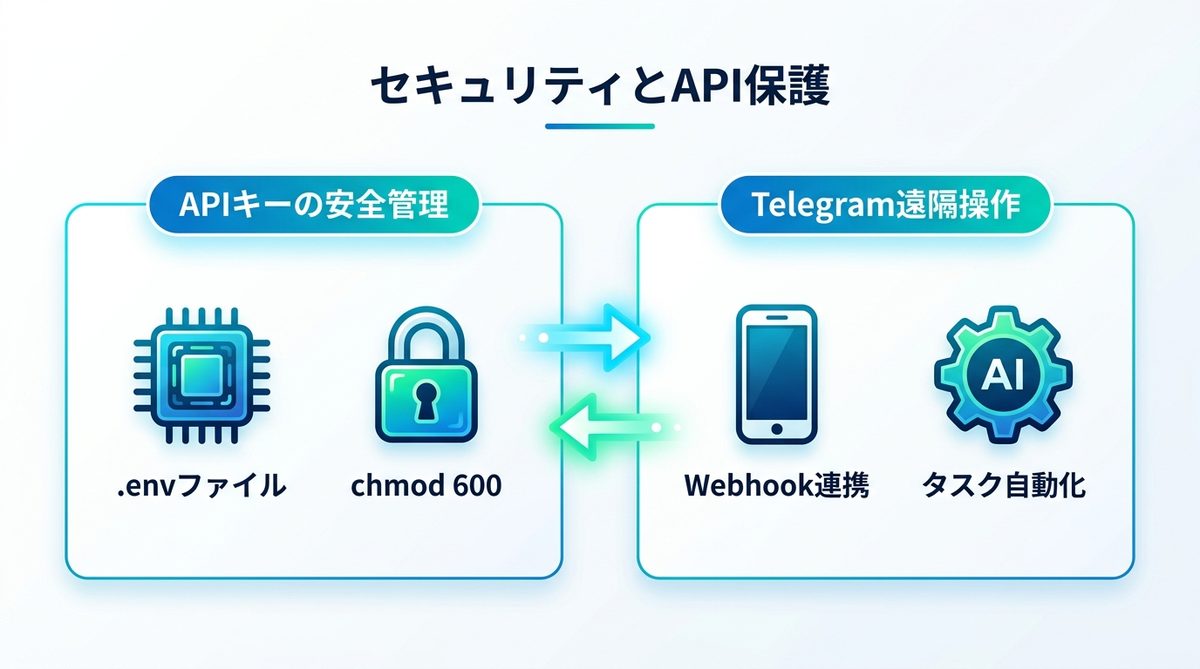 図解：セキュリティとAPI保護｜ビジネス利用で失敗しないための鉄則