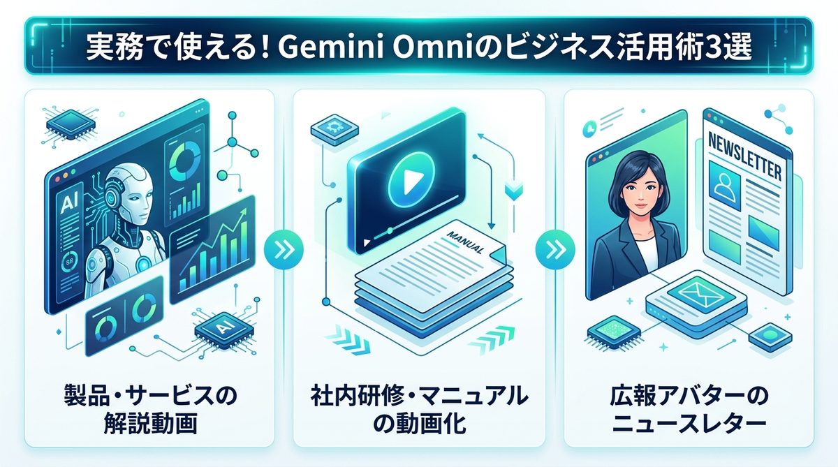 図解：実務で使える！Gemini Omniのビジネス活用術3選