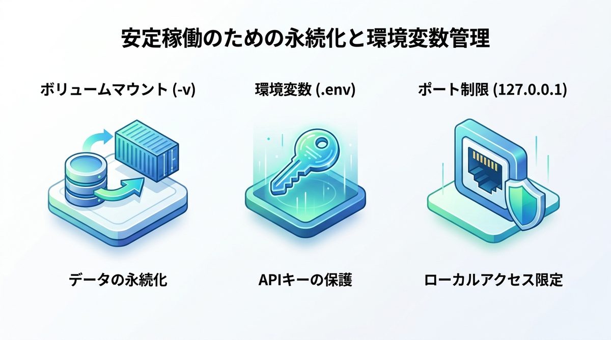 図解：安定稼働のための永続化と環境変数管理