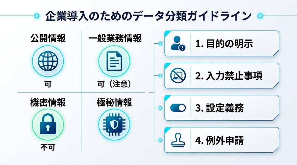 図解：企業導入のためのデータ分類ガイドライン