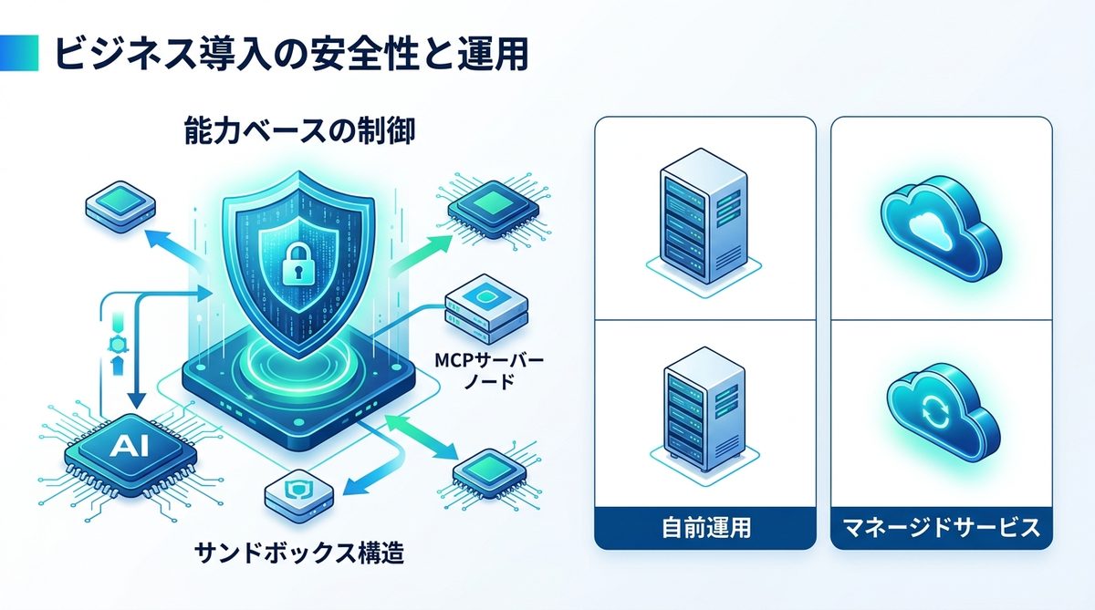 図解：ビジネス導入で最も気になる「安全性」と「運用」