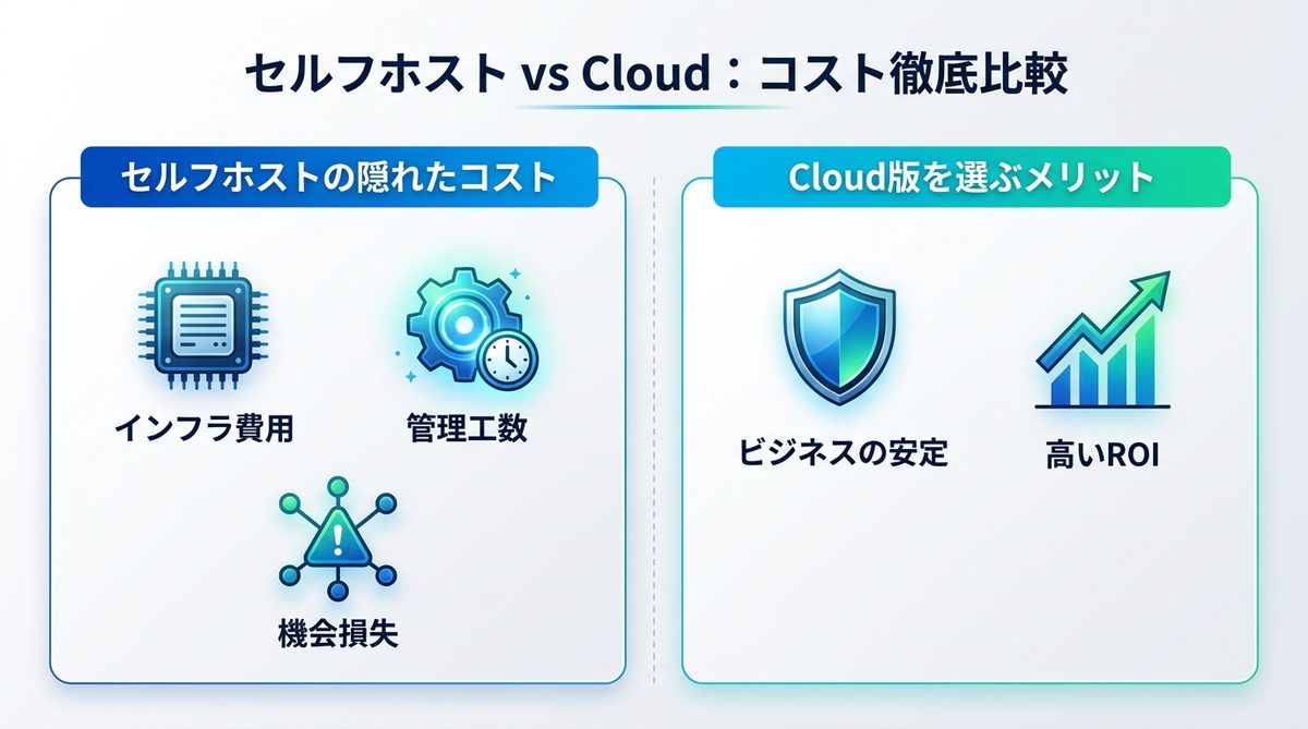 図解：セルフホストは本当に「無料」か？隠れたコストを時給換算で徹底検証