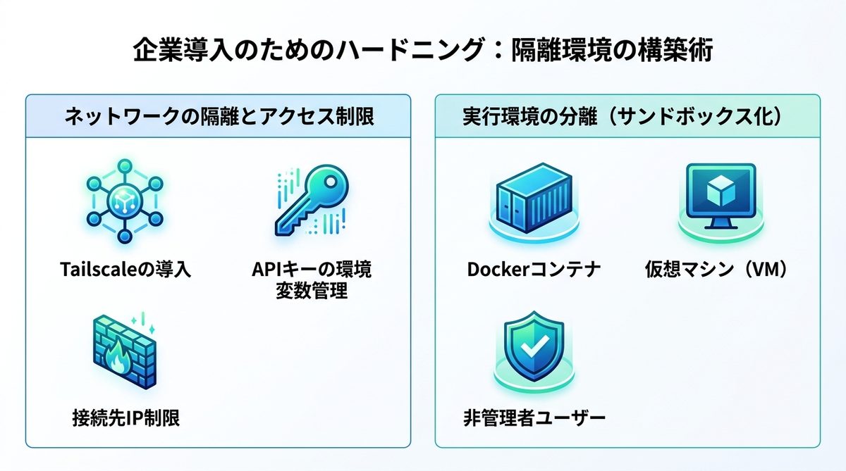 図解：企業導入のためのハードニング（堅牢化）：隔離環境の構築術