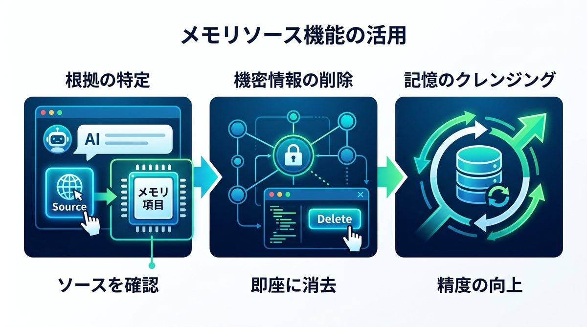 図解：【新機能】「メモリソース」で回答の根拠をピンポイントで特定・削除する方法