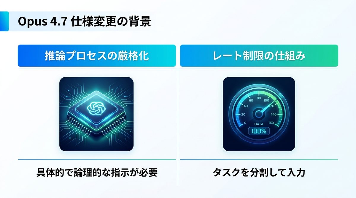 図解：なぜ「以前は通った指示」が弾かれるのか？Opus 4.7の仕様変更
