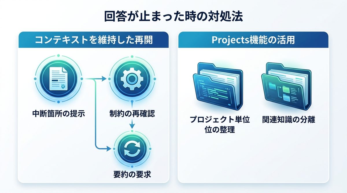 図解：回答が止まった時の対処法｜コンテキストを維持した再開テクニック