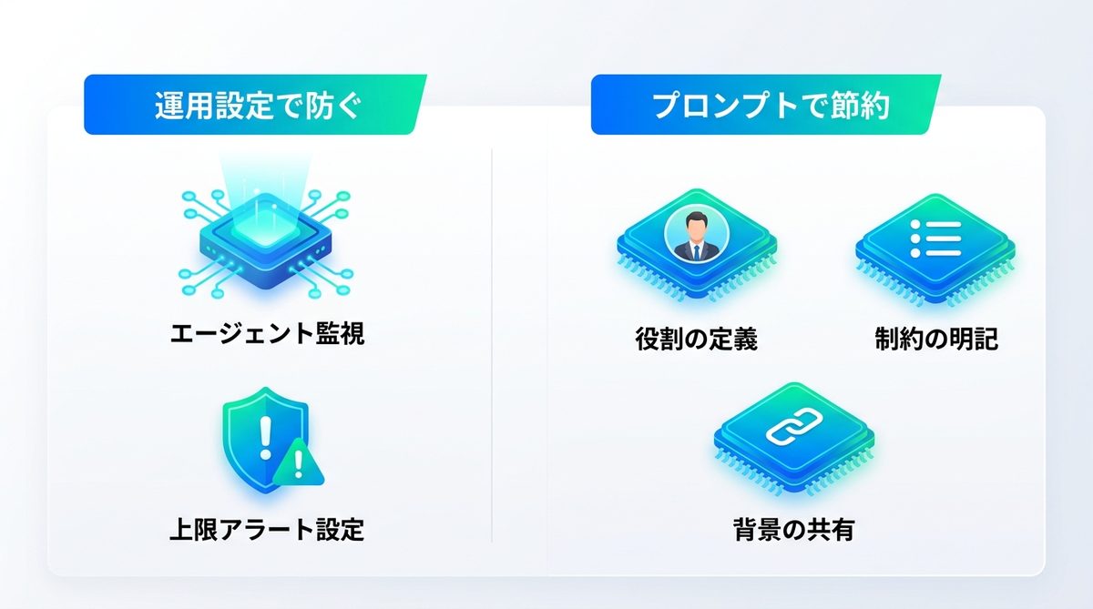図解：クレジットの「爆速消費」を防ぐ！トラブル回避と節約運用テクニック