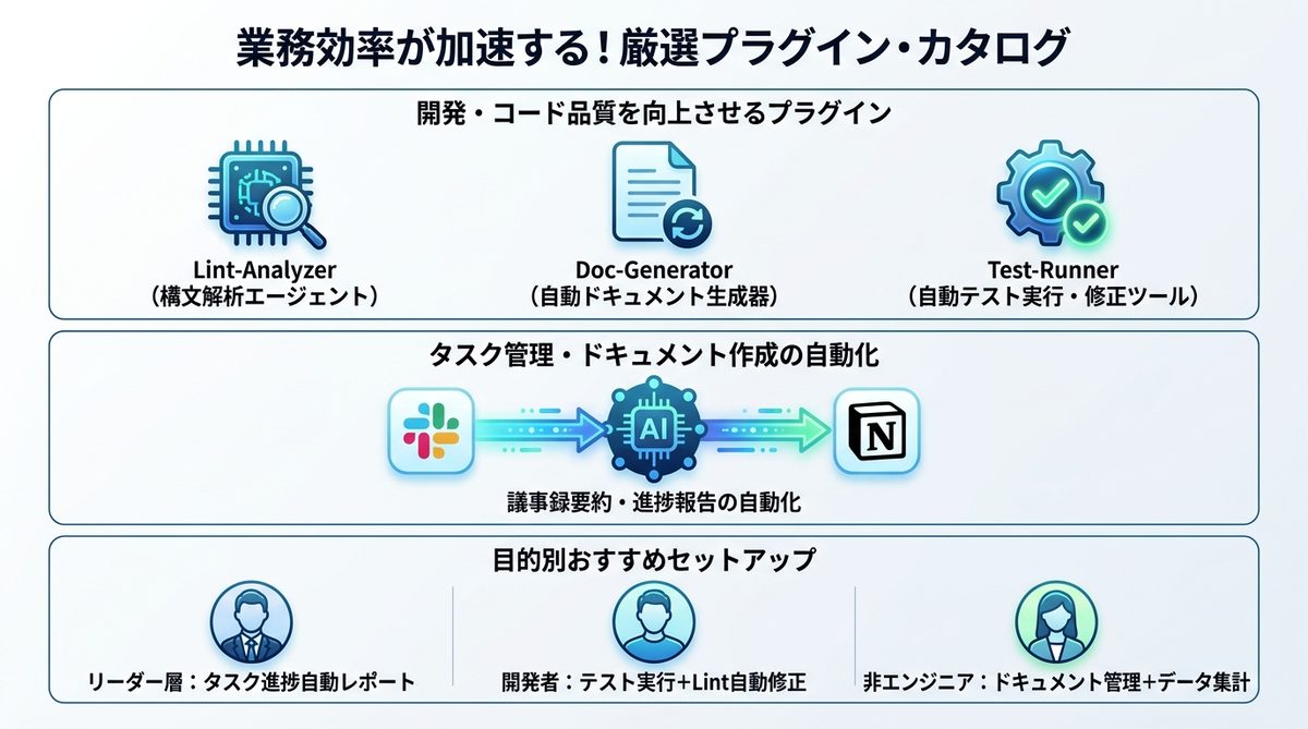 図解：業務効率が加速する！厳選プラグイン・カタログ