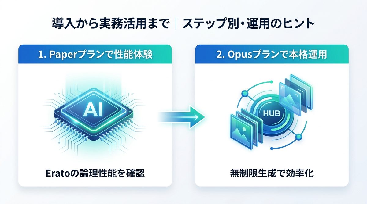 図解：導入から実務活用まで｜ステップ別・運用のヒント