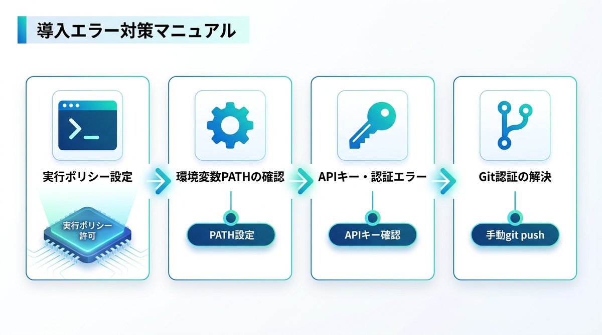 図解：【緊急回避】導入時にハマる「よくあるエラー」の完全対策マニュアル