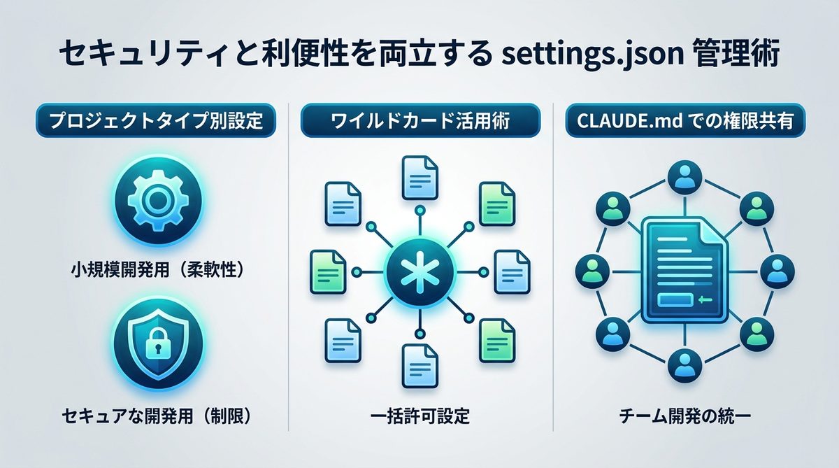 図解：セキュリティと利便性を両立する settings.json 管理術