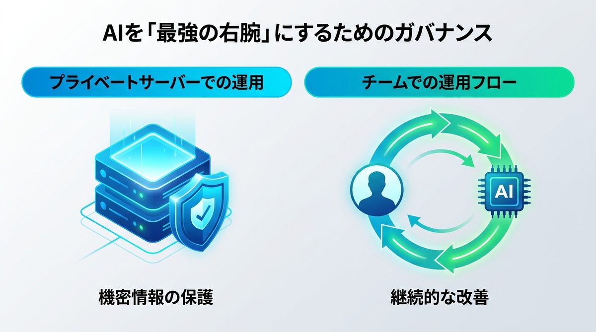 図解：AIを「最強の右腕」にするためのガバナンス