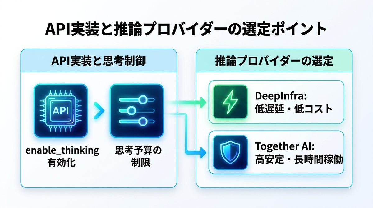 図解：API実装と推論プロバイダーの選定ポイント