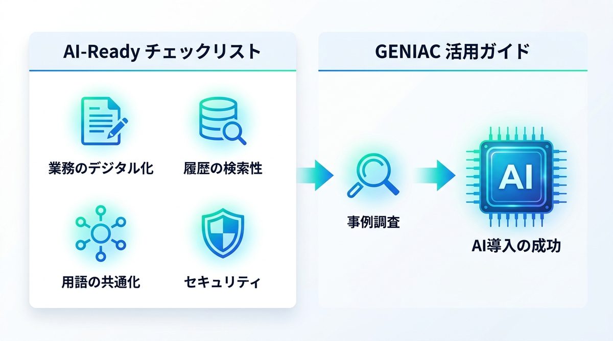 図解:GENIACで自社の業務を変えるには?経営層がとるべきアクション