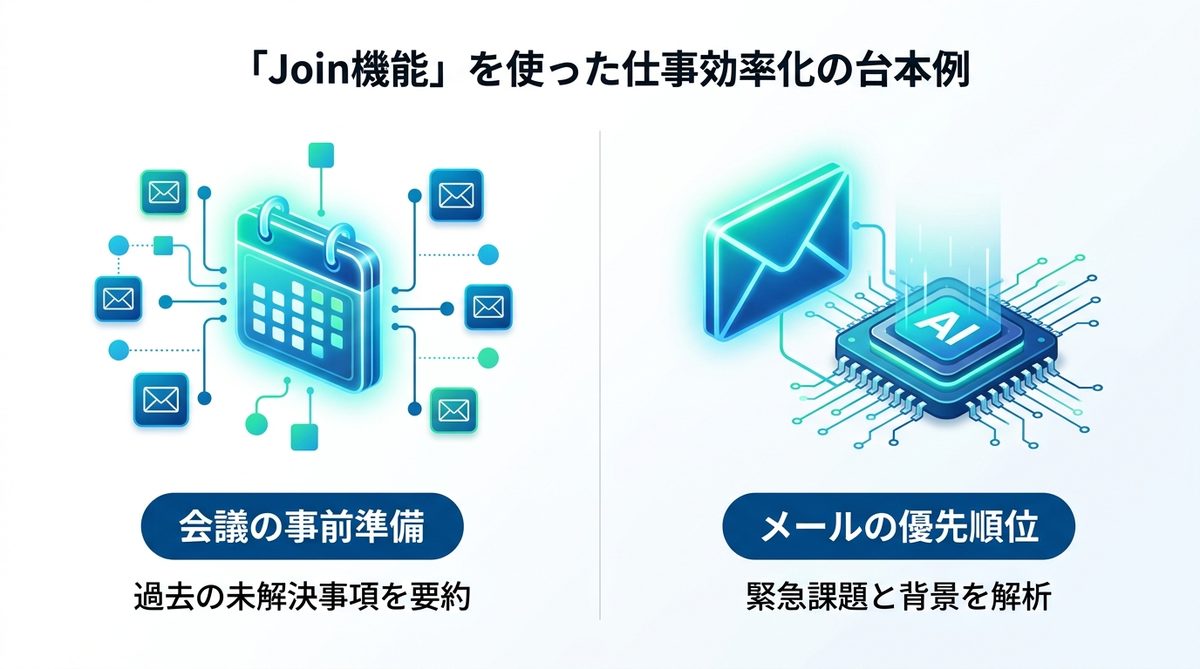 図解:H2:明日から実践!「Join機能」を使った仕事効率化の台本例