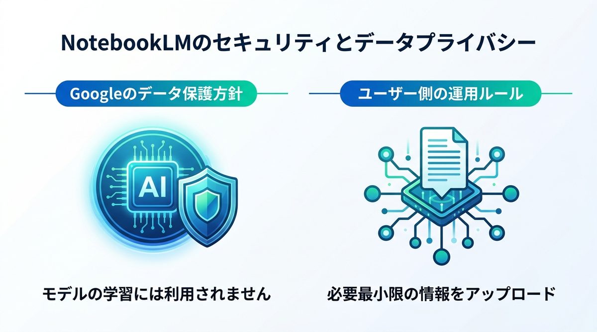 図解：NotebookLMのセキュリティとデータプライバシーの考え方