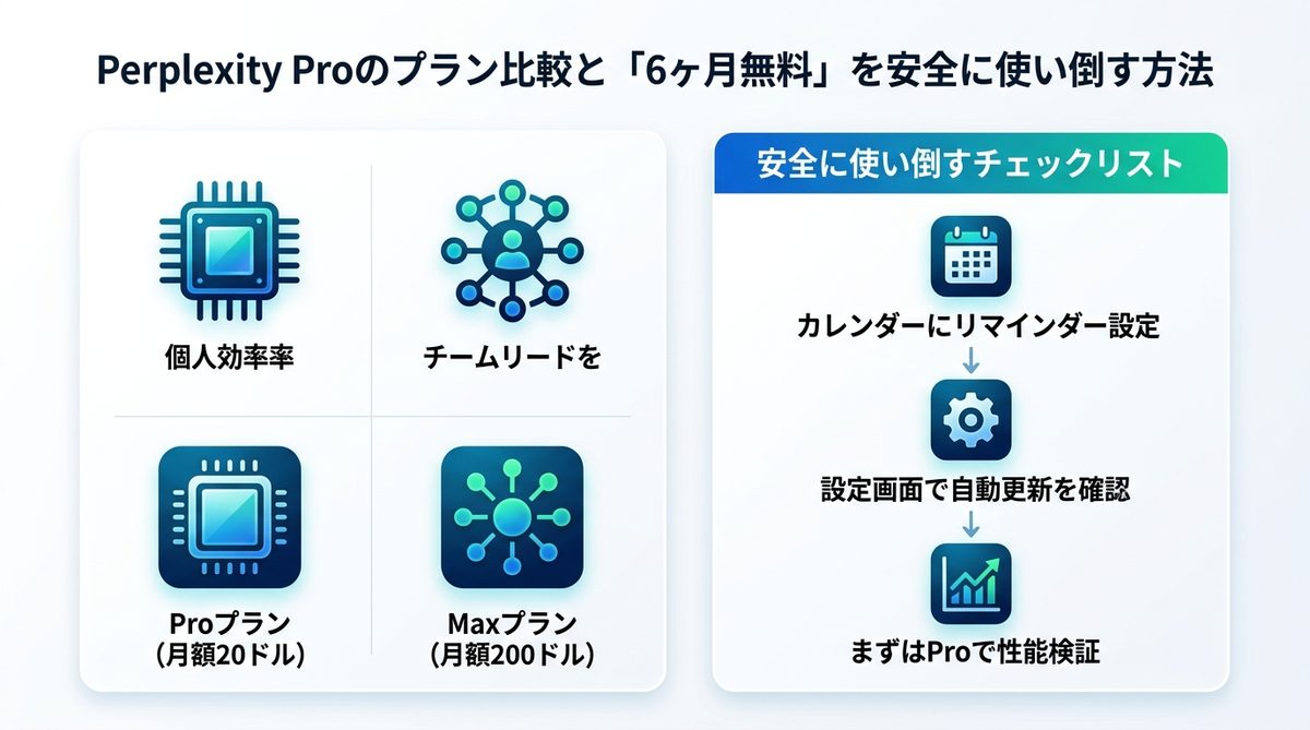 図解：Perplexity Proのプラン比較と「6ヶ月無料」を安全に使い倒す方法