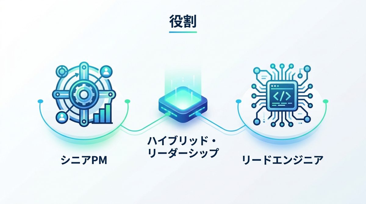 図解:役割