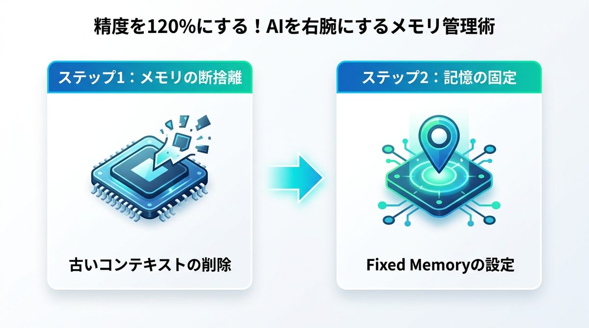 図解：精度を120%にする！AIを右腕にするメモリ管理術