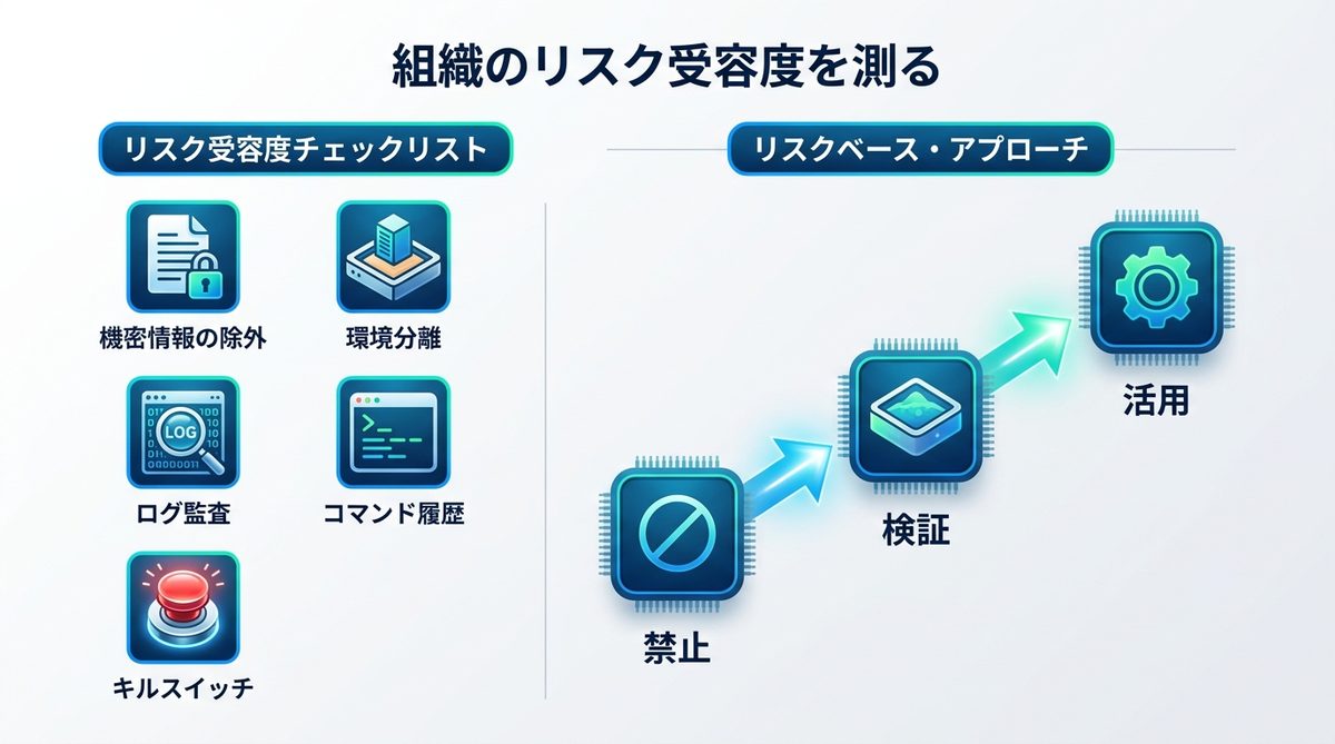 図解：あなたはOpenClawをどう使うべきか？組織のリスク受容度を測る