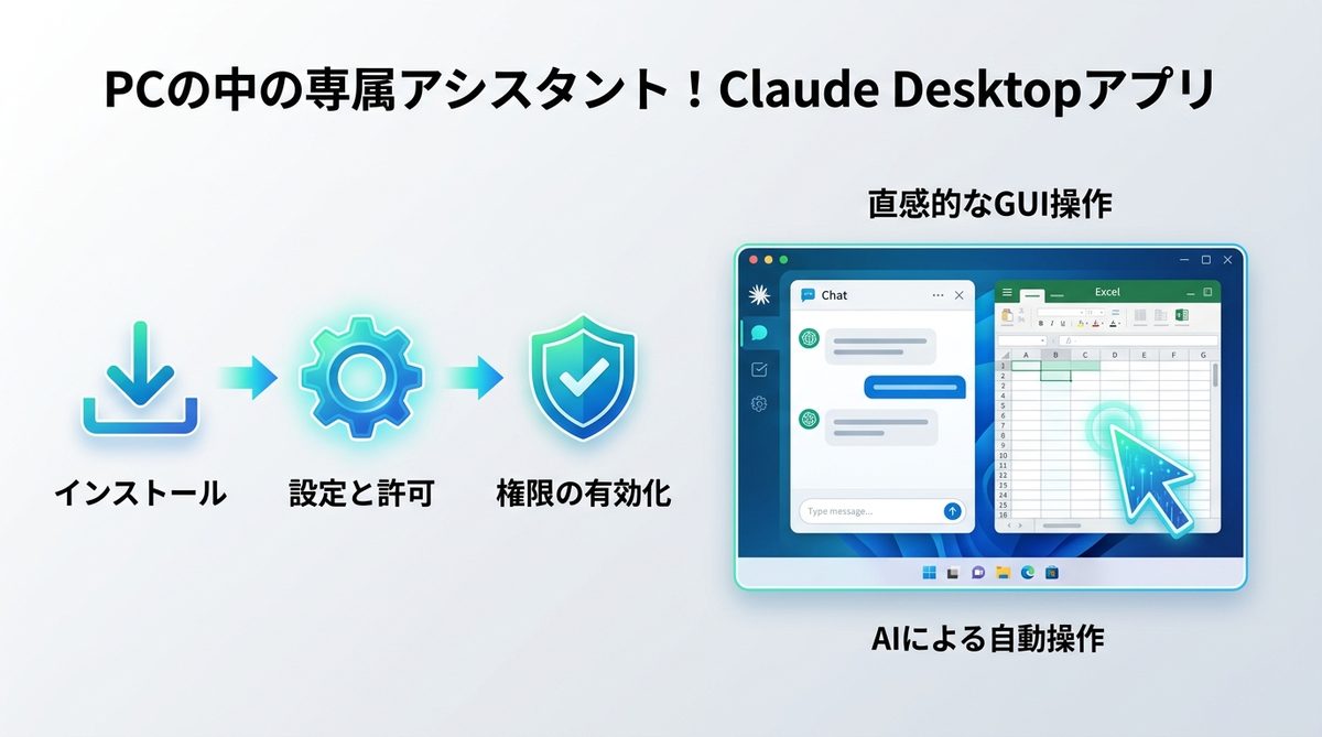 図解：【図解】PCの中の専属アシスタント！Claude Desktopアプリによるエージェント体験