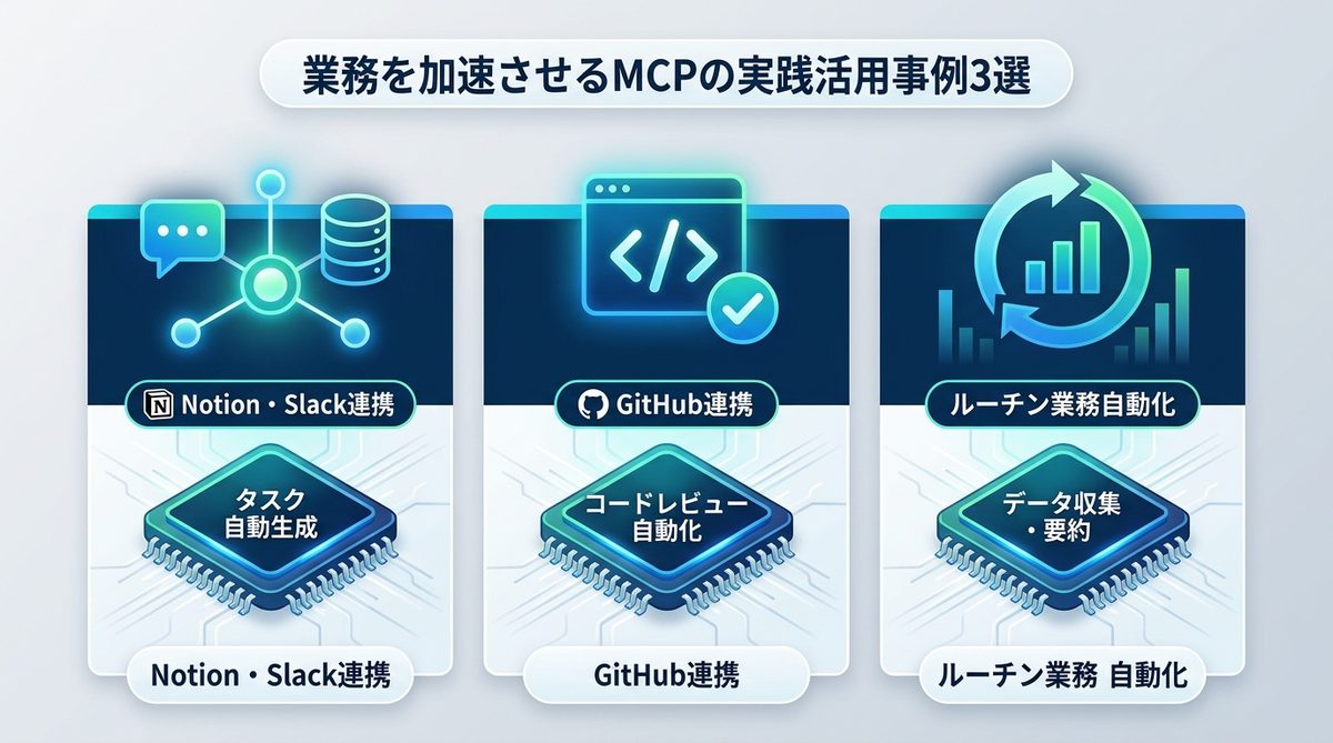 図解：業務を加速させるMCPの実践活用事例3選