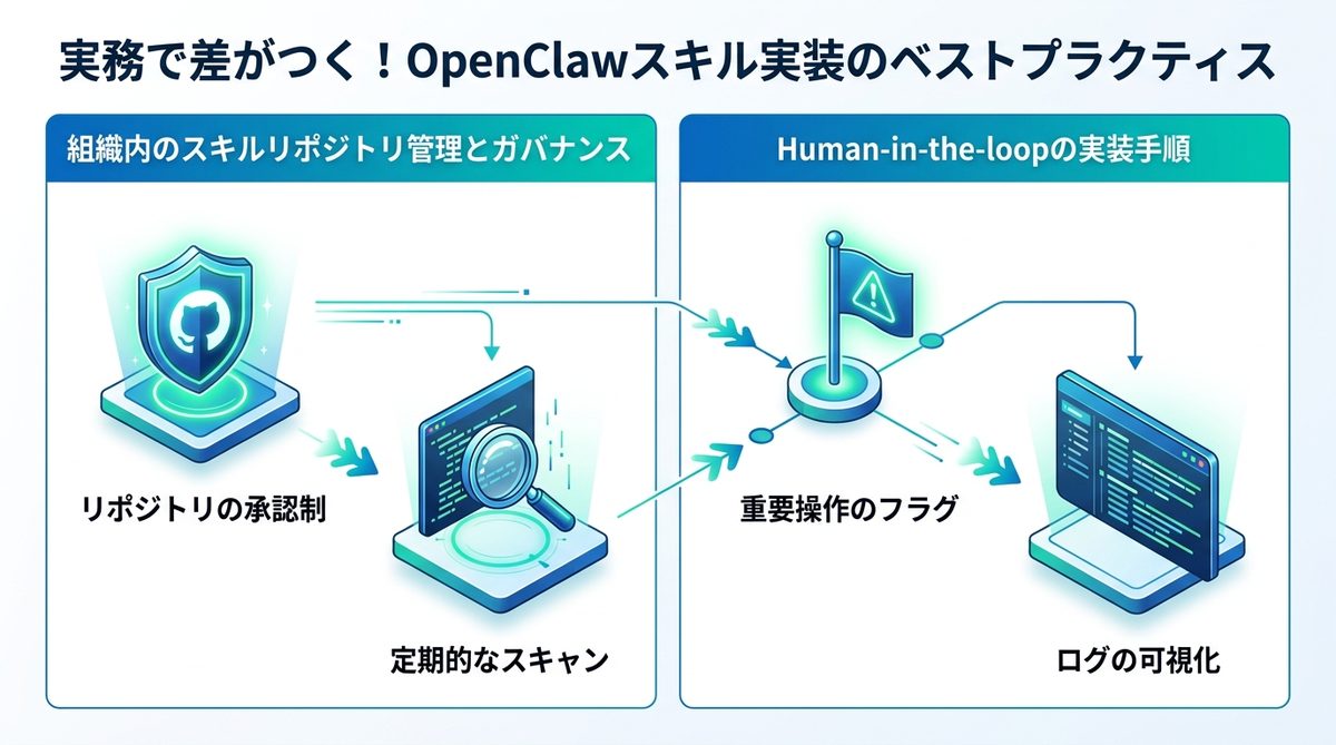 図解:OpenClaw実装ベストプラクティス